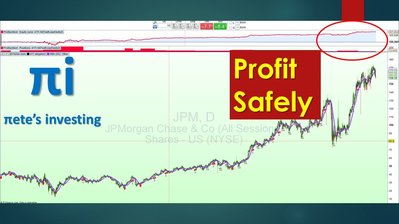 Compare Bluechip timeframe trading results.