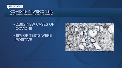 Wisconsin hits second-highest daily total of COVID-19 cases