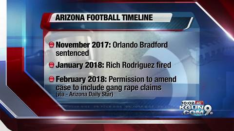 Allegations against University of Arizona football players