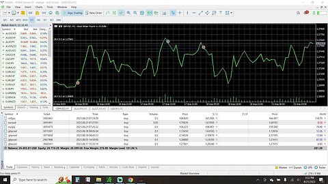 Prep Live Trading 8-21-2023