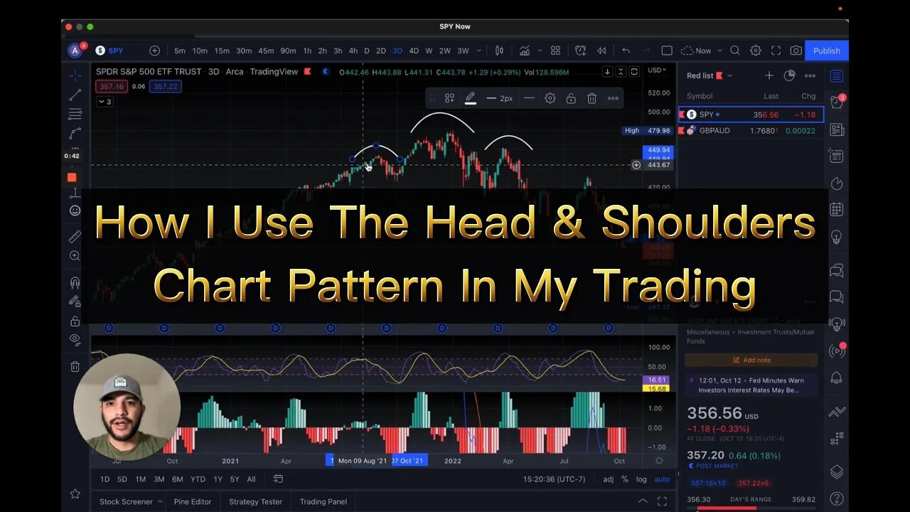 How I Use Head & Shoulders Chart Patterns in my trading!!