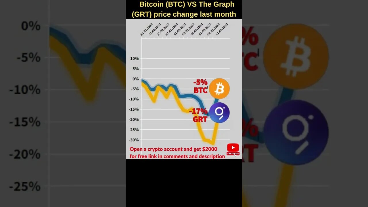 Bitcoin VS Grt crypto 🔥 Bitcoin price 🔥 Grt coin 🔥 The graph crypto Bitcoin news Btc price grt price