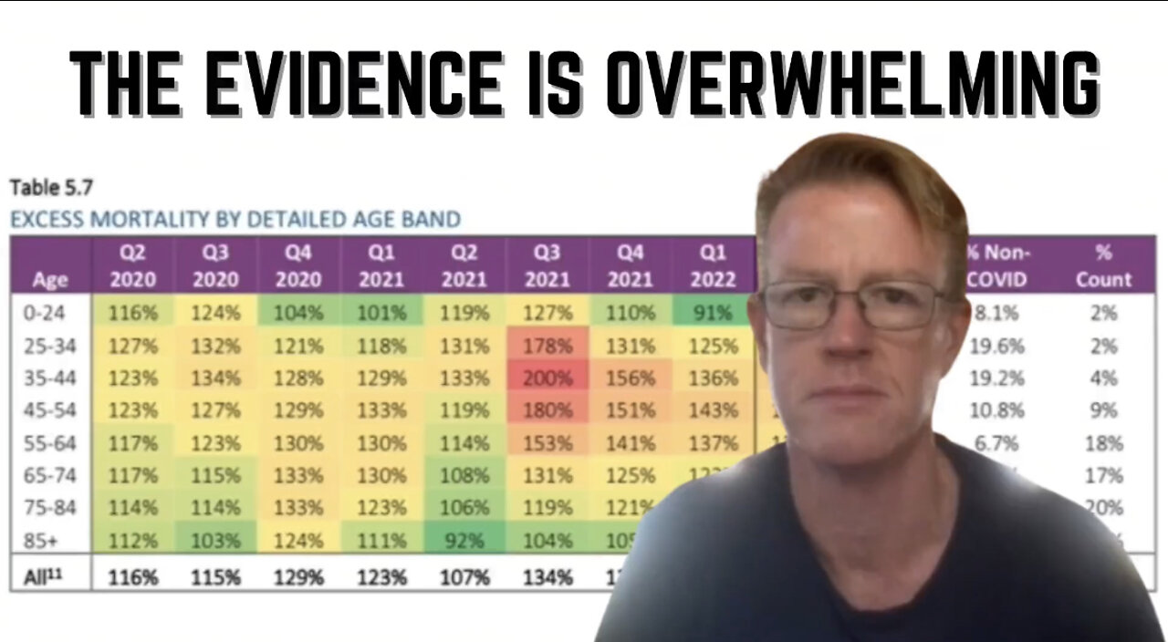 'Smoking Gun': New Actuarial Report Reaffirms the Trail of Death Caused by Vaccine Mandates