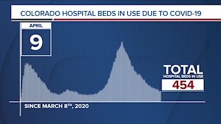 GRAPH: COVID-19 numbers as of April 9, 2021