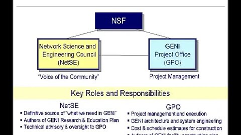 GENI A New Network Science & Engineering Infrastructure