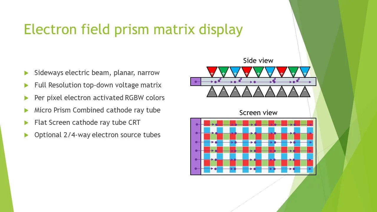 Electron Field Matrix Display