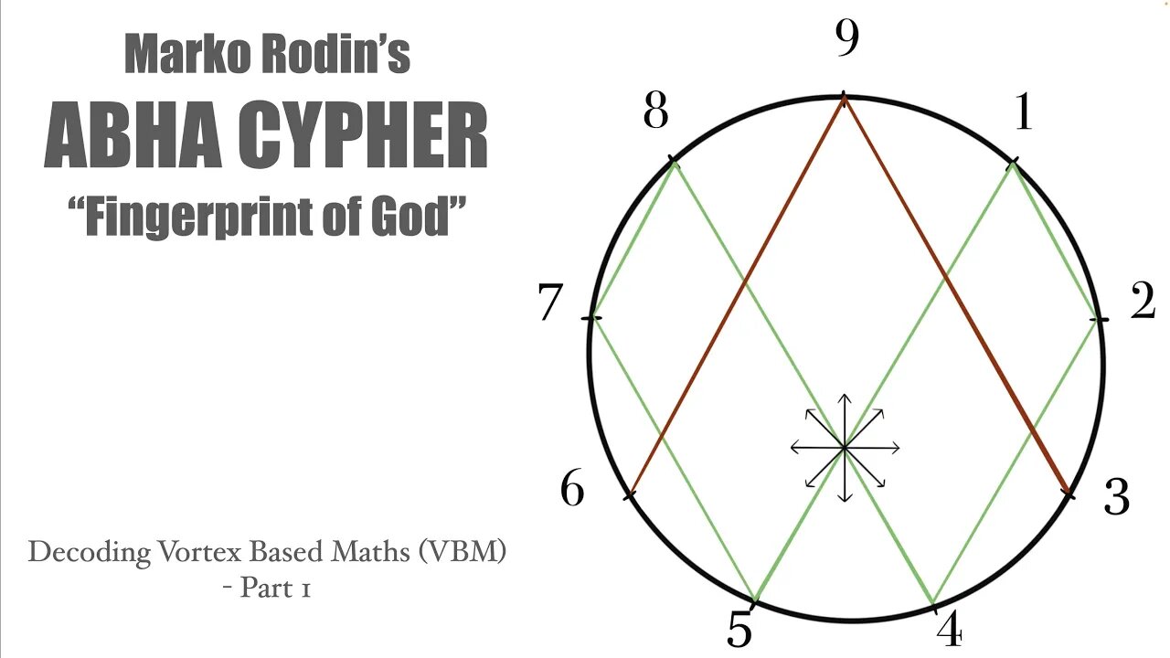 Decoding Vortex Based Maths: The ABHA Cypher (VBM Part 1)