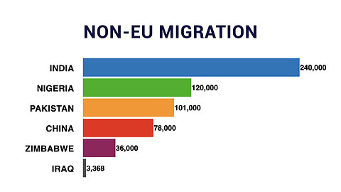 Starmer Drops the Mask: Mass Immigration Was a Deliberate Policy, Not an Accident - UK Column News