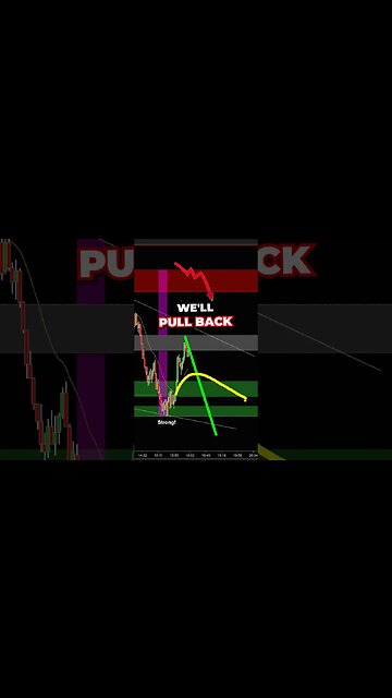 Find the BEST Traps in Trading.. Joseph James 💰