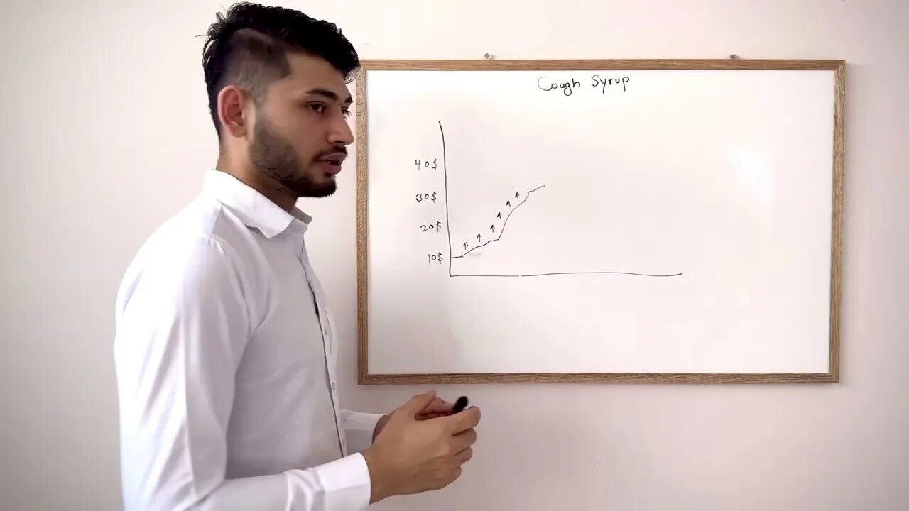 Share Price Fluctuation with example. Keep learning