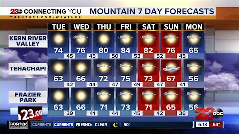 Morning weather update