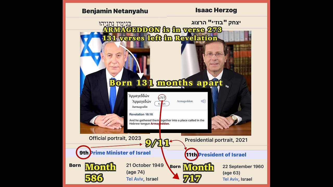 Netanyahu/Herzog/ARMAGEDDON