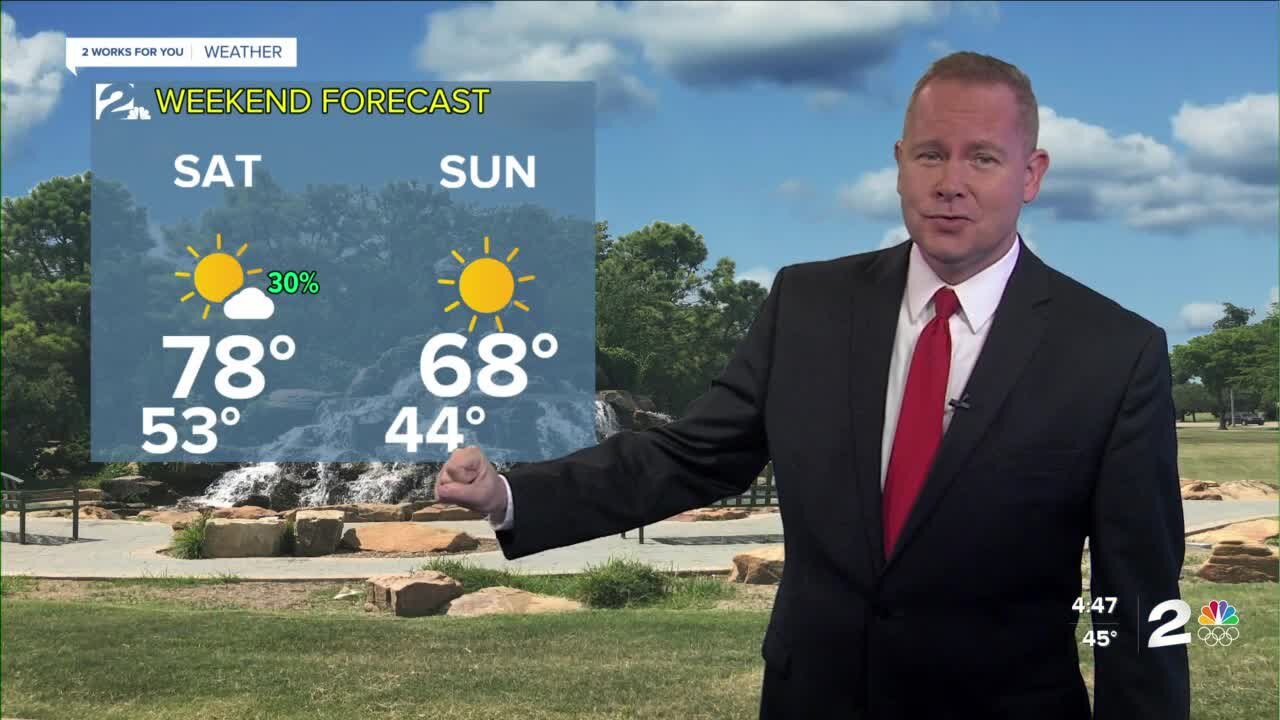 Fri am weather