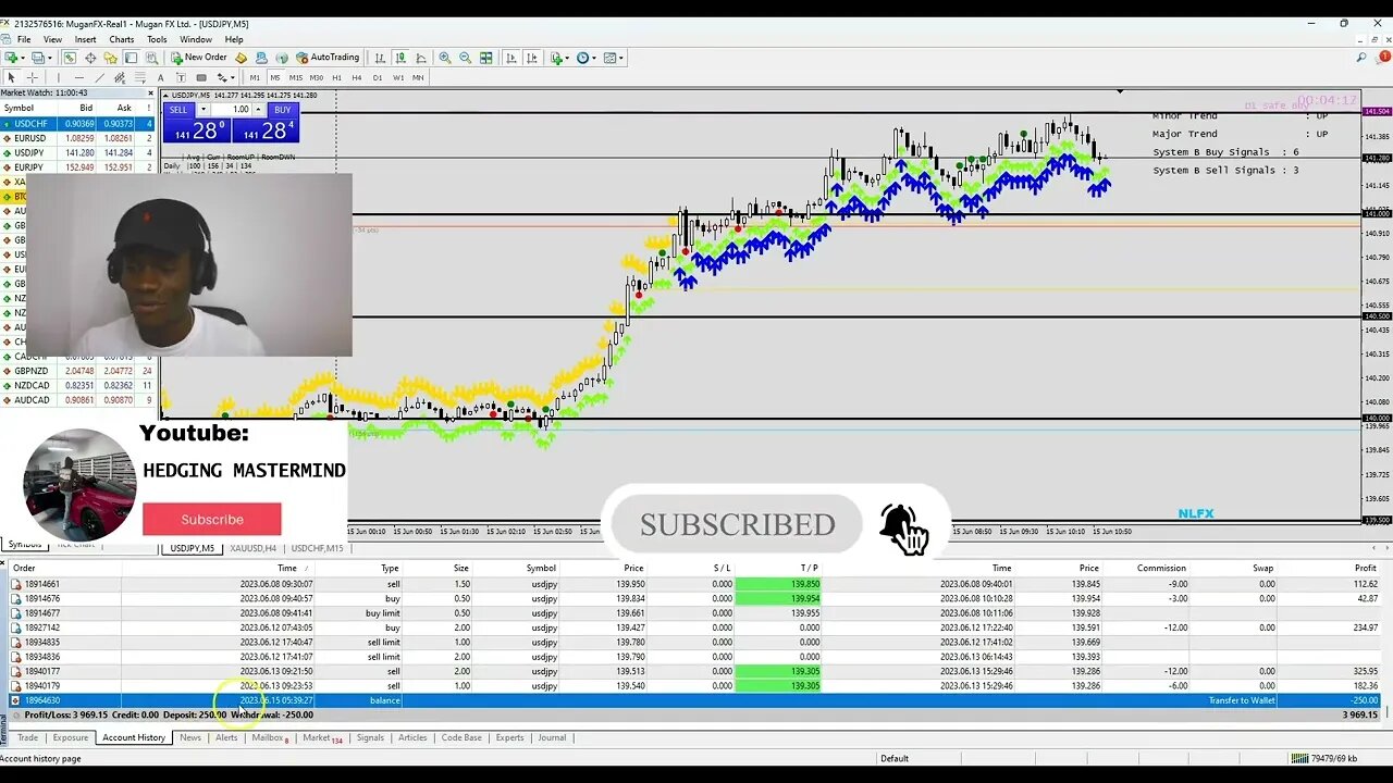 💰💥$500 PROFIT in just 5 HOURS?! Scalping Using System B! + Withdrawal 🚀🔥#FOREXLIVE #XAUUSD