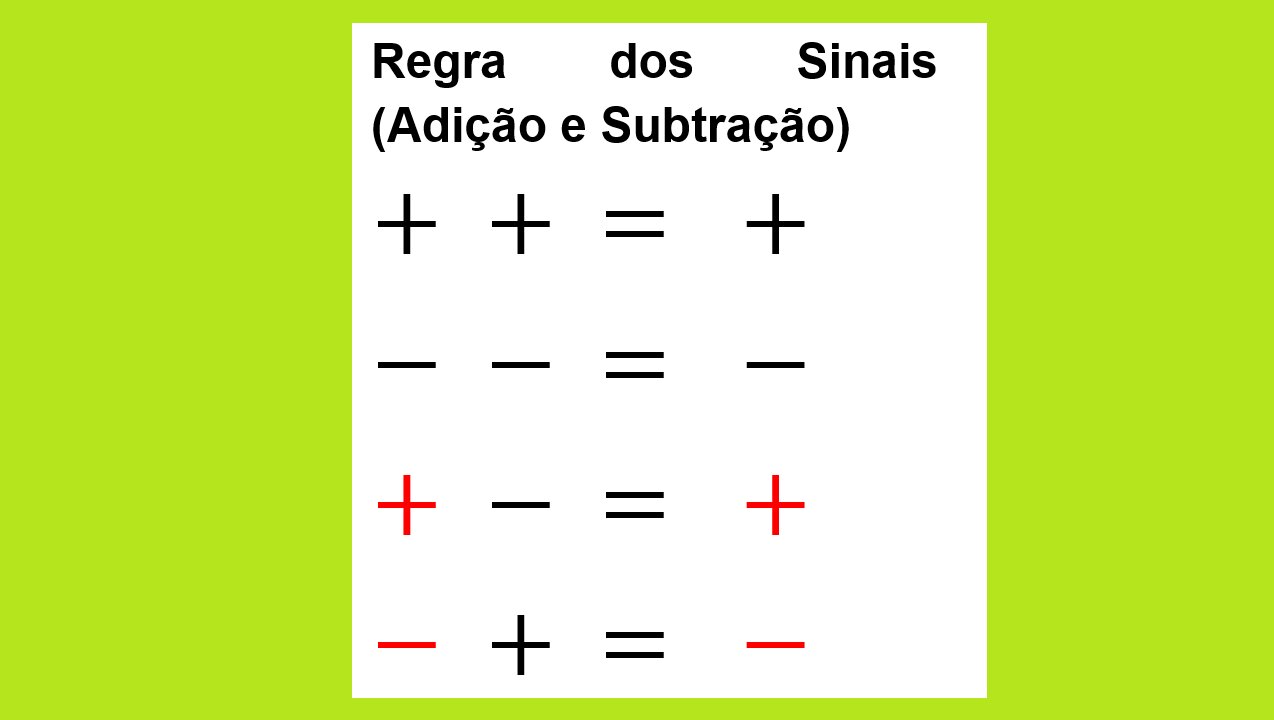 MATEMÁTICA – AULA 15 – Regra de Sinais (Adição e Subtração)