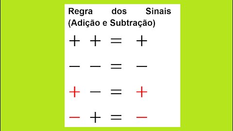 MATEMÁTICA – AULA 15 – Regra de Sinais (Adição e Subtração)