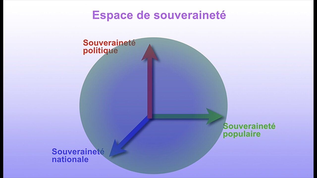 Espace de souveraineté