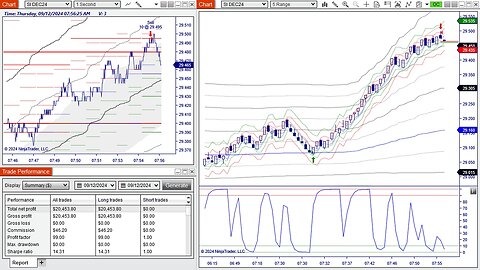 Silver Future?