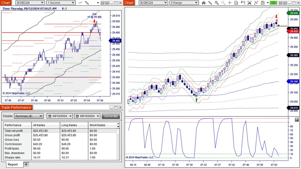 Silver Future?