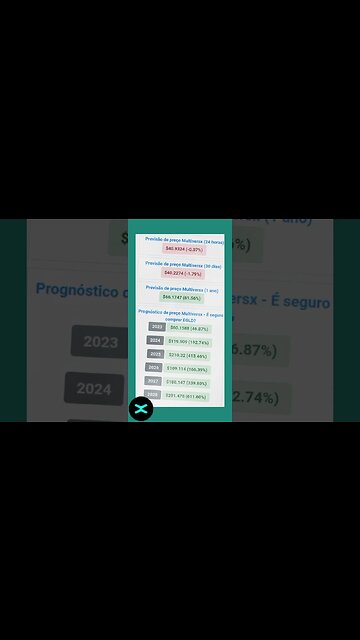 Multiversx previsão do egld até 2028 qual será o valor?