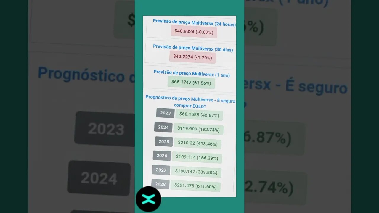 Multiversx previsão do egld até 2028 qual será o valor?