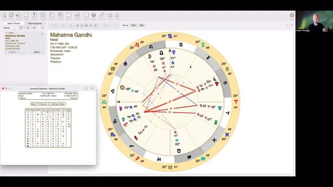 Mohandas Gandhi Astrology