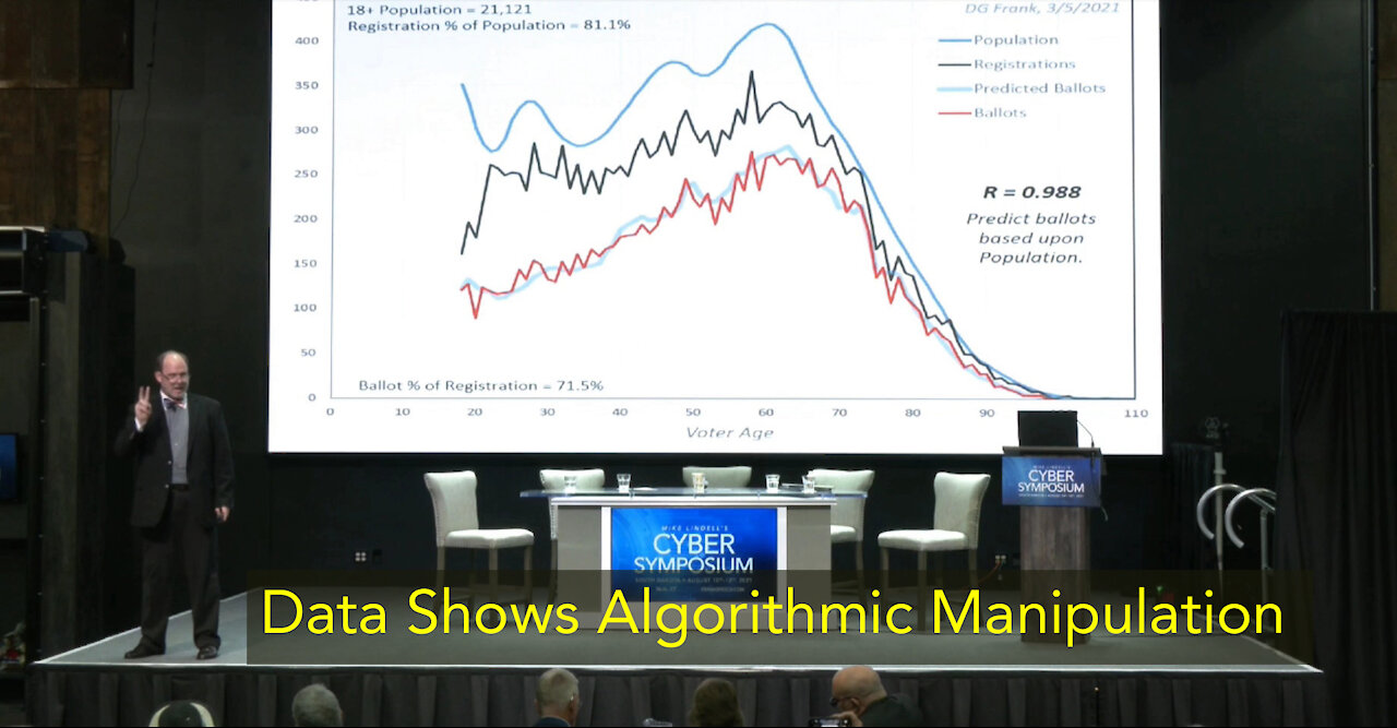 The Data Shows Algorithmic Manipulation