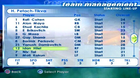 FIFA 2001 H. Petach Tikva Overall Player Ratings