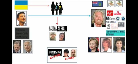 Exposing The Global Child Trafficking Criminal Cartel