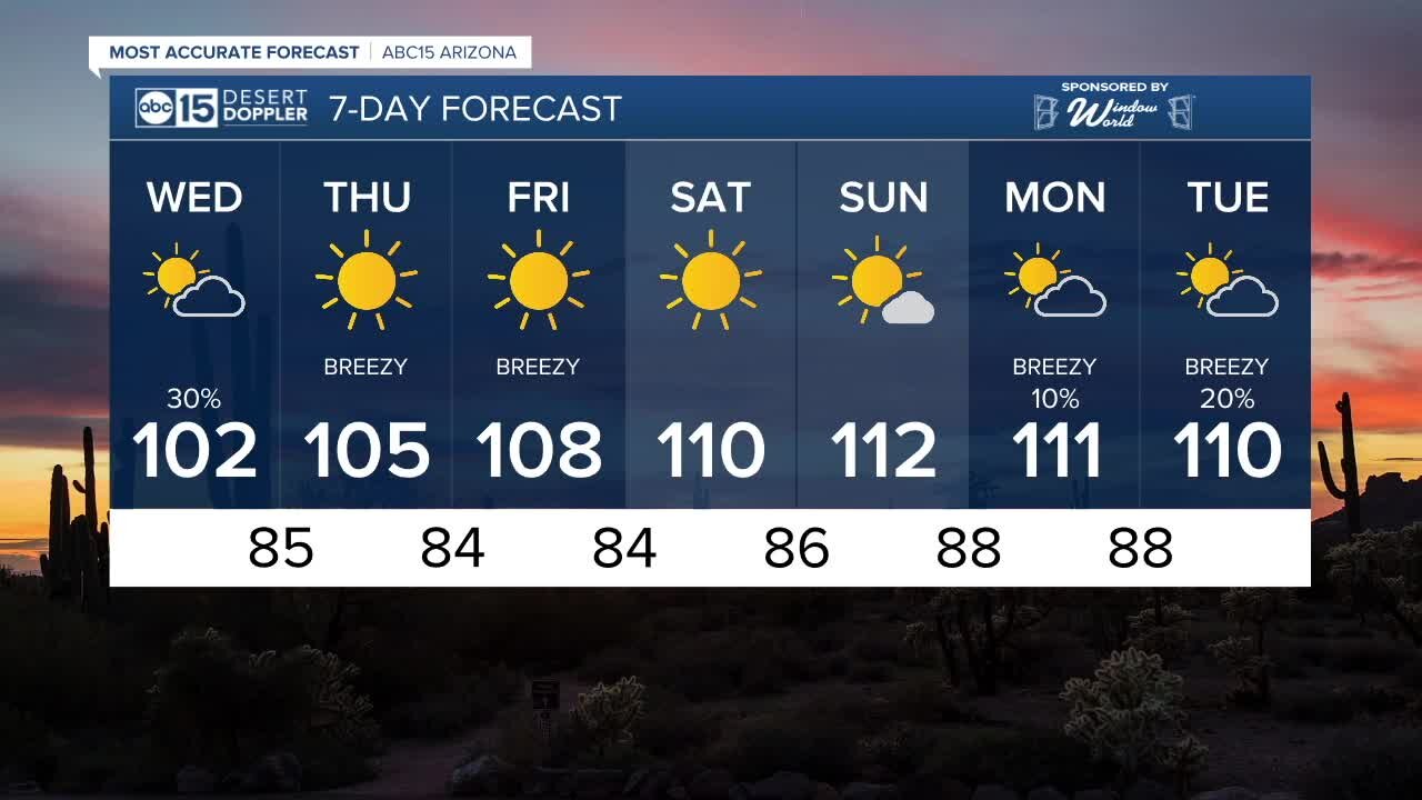 Storm chances return in the Valley