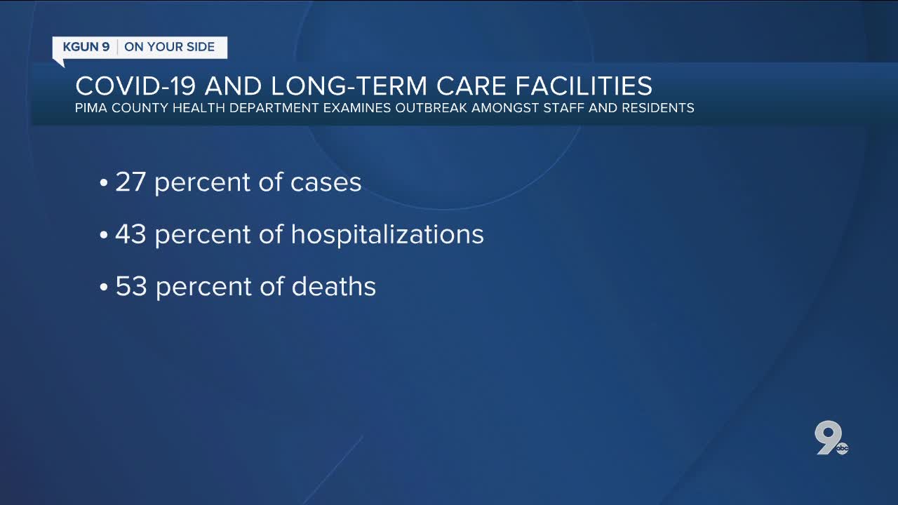 Data provides outlined analysis of early cases of COVID-19 in Pima County