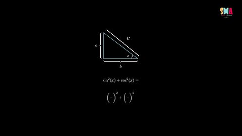 Pythagoras Theorem