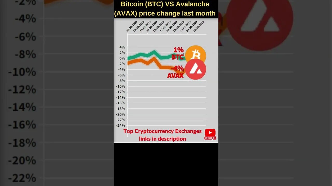 Bitcoin VS Avalanche crypto 🔥 Bitcoin price 🔥 Bitcoin news 🔥 Btc price 🔥 Avax crypto coin price