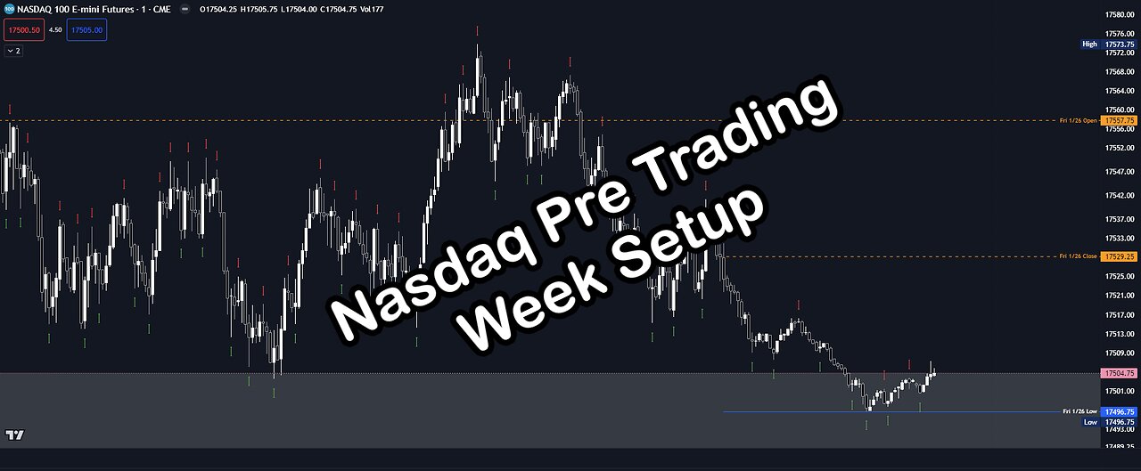 Mastering the Art of Day Trading: Nasdaq Full Setup Breakdown Pt 1