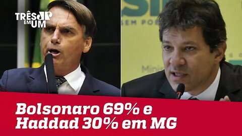 Paraná Pesquisas: Bolsonaro 69% e Haddad 30% em MG