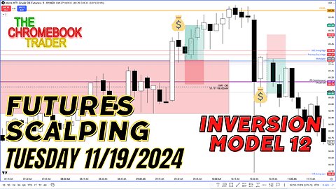 Oil Scalping - Inversion ICT Charter Model #12 -11192024