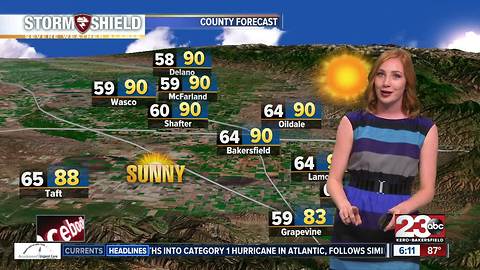 PERFECT temperatures for the start of the fair
