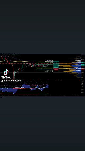 $BTC / #Bitcoin | 4H Trade Setup Update ● Current Status: BTC has rejected off the Value Area Low