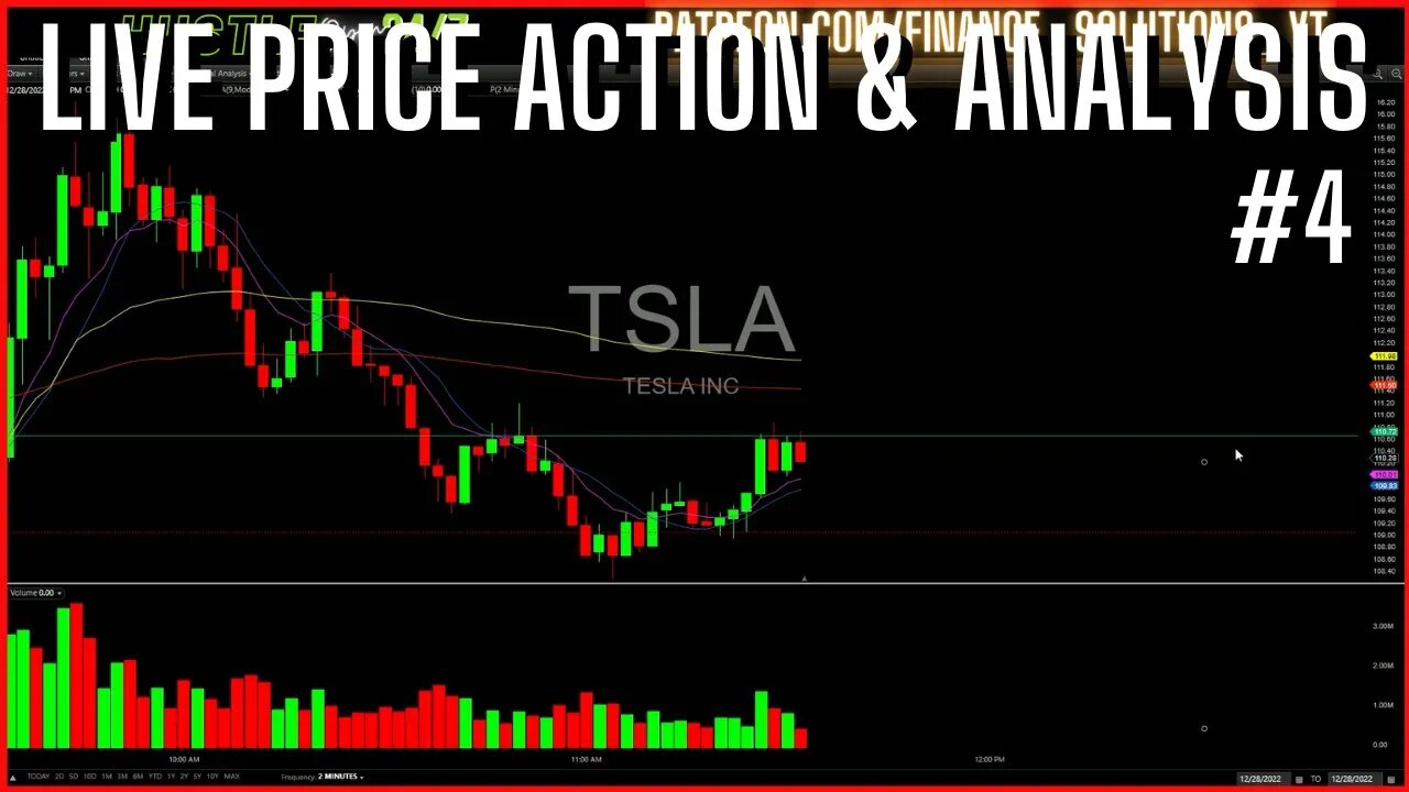 LIVE PRICE ACTION & ANALYSIS LIVE TRADING FINANCE SOLUTIONS #4 DEC 28 2022