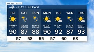 Warm and dry for the Denver metro area with low storm chances