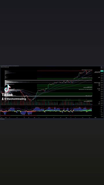 $SP500 / #SP500 - Trade Setups Update 🔘 SP500 is bullish, breaking above the value area high