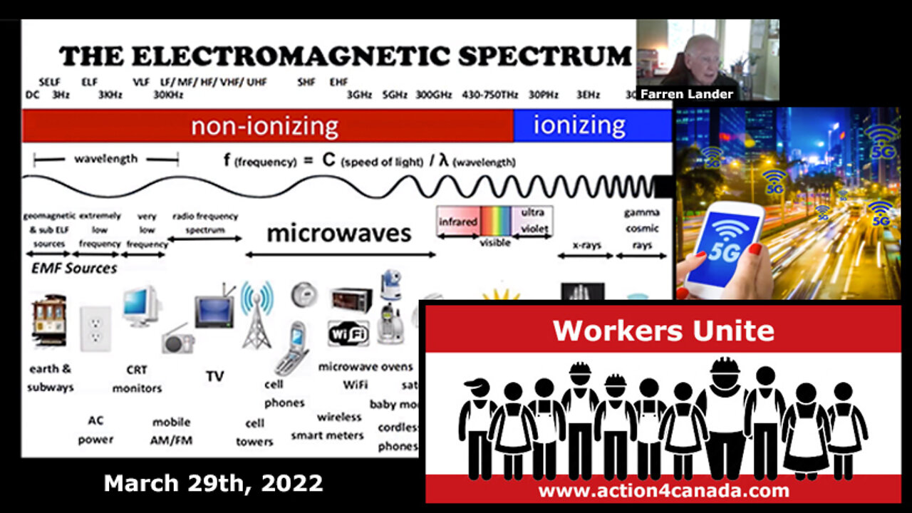 5G, EMF Wireless Technology and the Impact on our Health