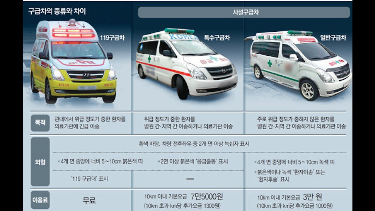 요새 많이 들리는 구급차 소리의 진실.