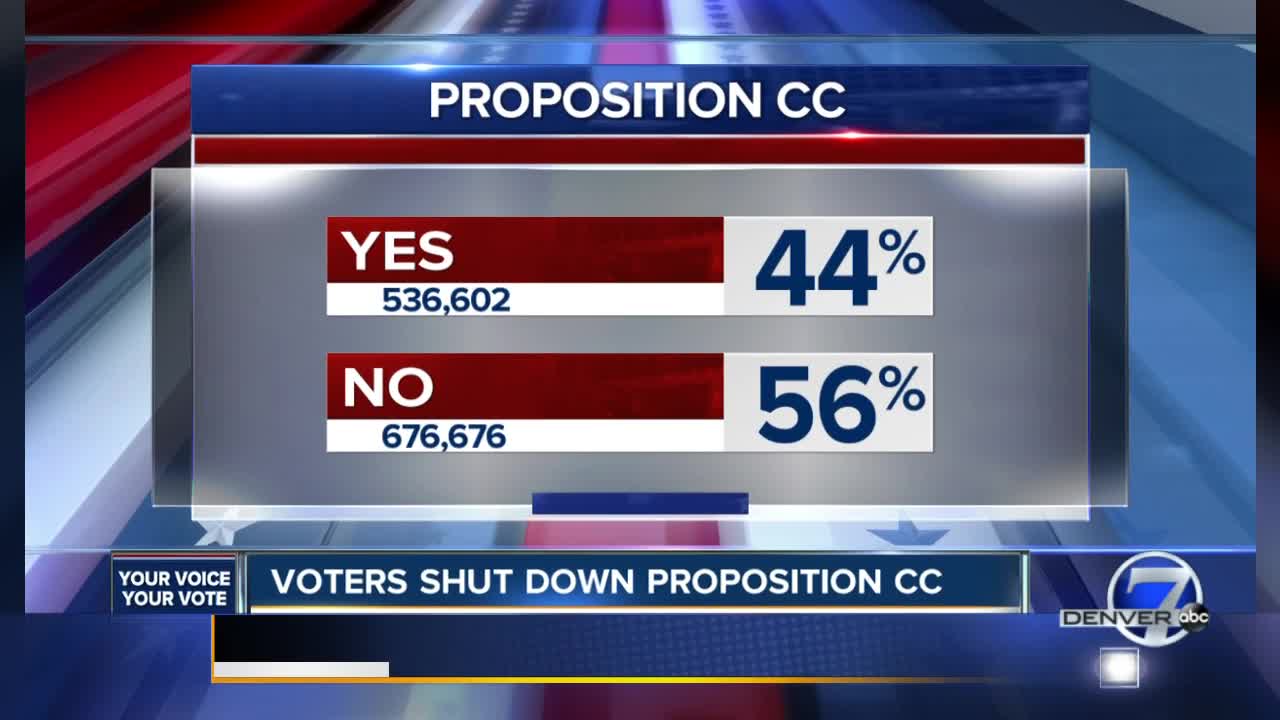 Colorado Election Day 2019 results as of 10 p.m. on Nov. 5