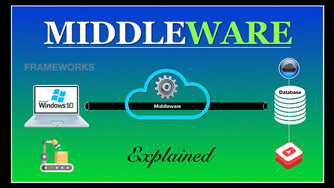 What is Middleware?