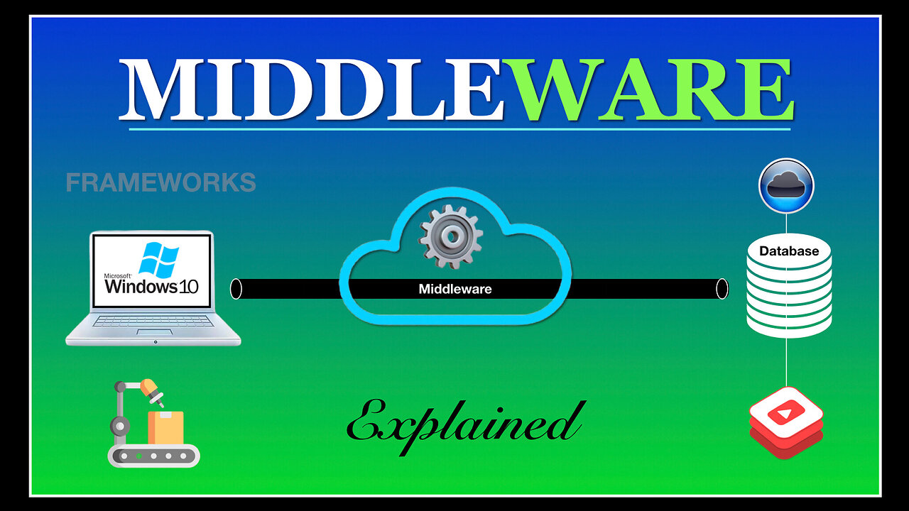 What is Middleware?