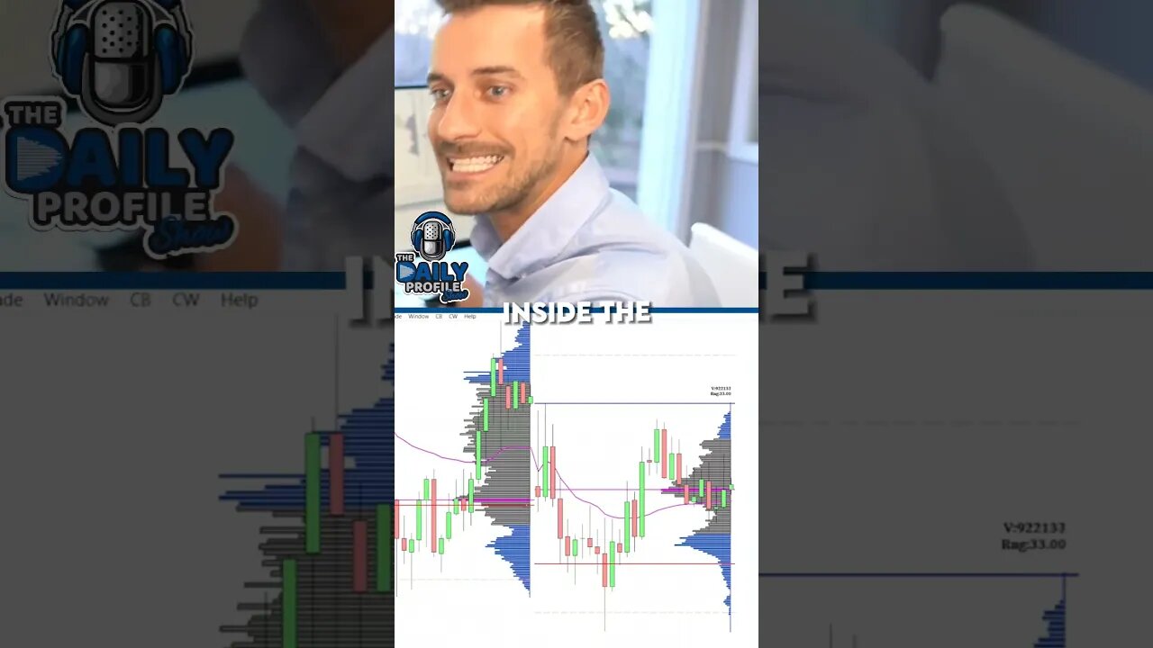 Korbs Decodes Market Opening Patterns