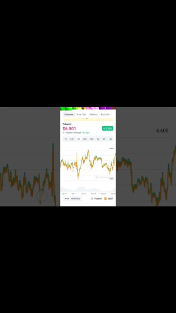 POLKADOT CRYPTO PRICE PREDICTION #polkadot #polkadotcoin #altcoin #cryptoinvesting #priceprediction
