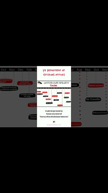 "Adventures in Whistleblowing Wonderland” 📚⏳ Graphic Whistleblower Retaliation Timeline
