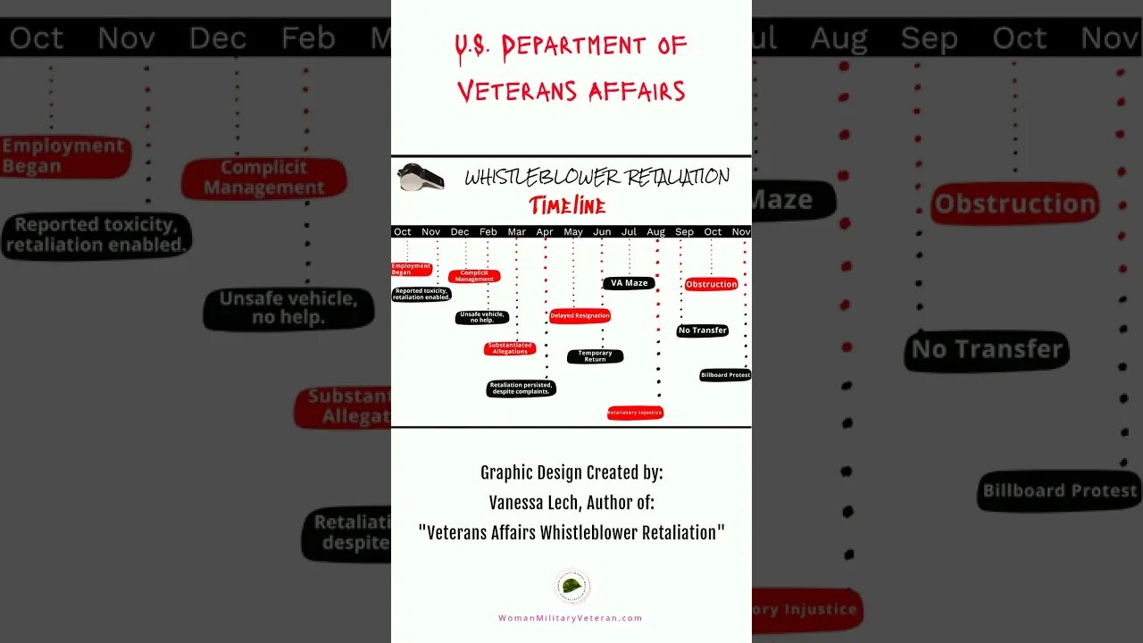 "Adventures in Whistleblowing Wonderland” 📚⏳ Graphic Whistleblower Retaliation Timeline